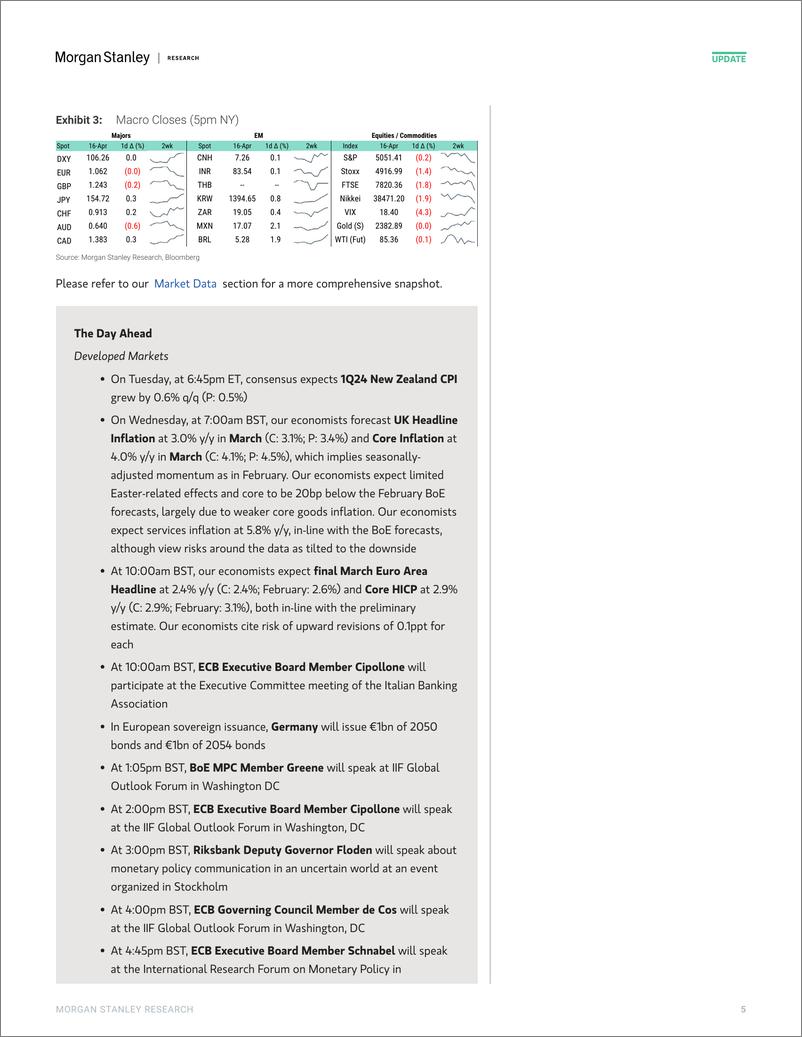 《Morgan Stanley Fixed-Global Macro Commentary April 16-107647136》 - 第5页预览图