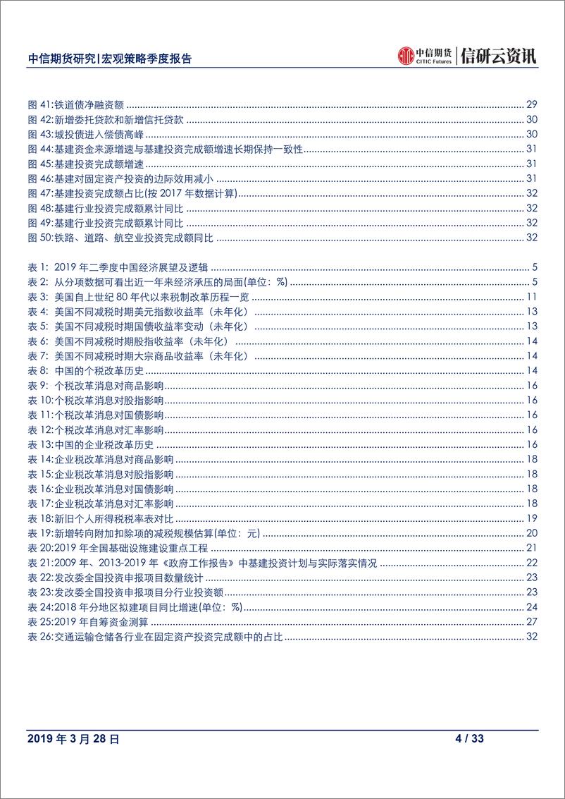 《宏观策略季度报告：主动去杠杆进入第五年，政策底愈发明显-20190329-中信期货-33页》 - 第5页预览图