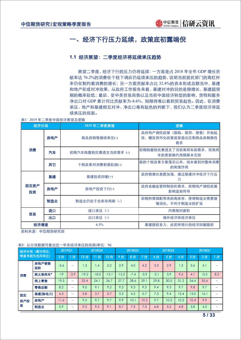 《宏观策略季度报告：主动去杠杆进入第五年，政策底愈发明显-20190329-中信期货-33页》 - 第6页预览图