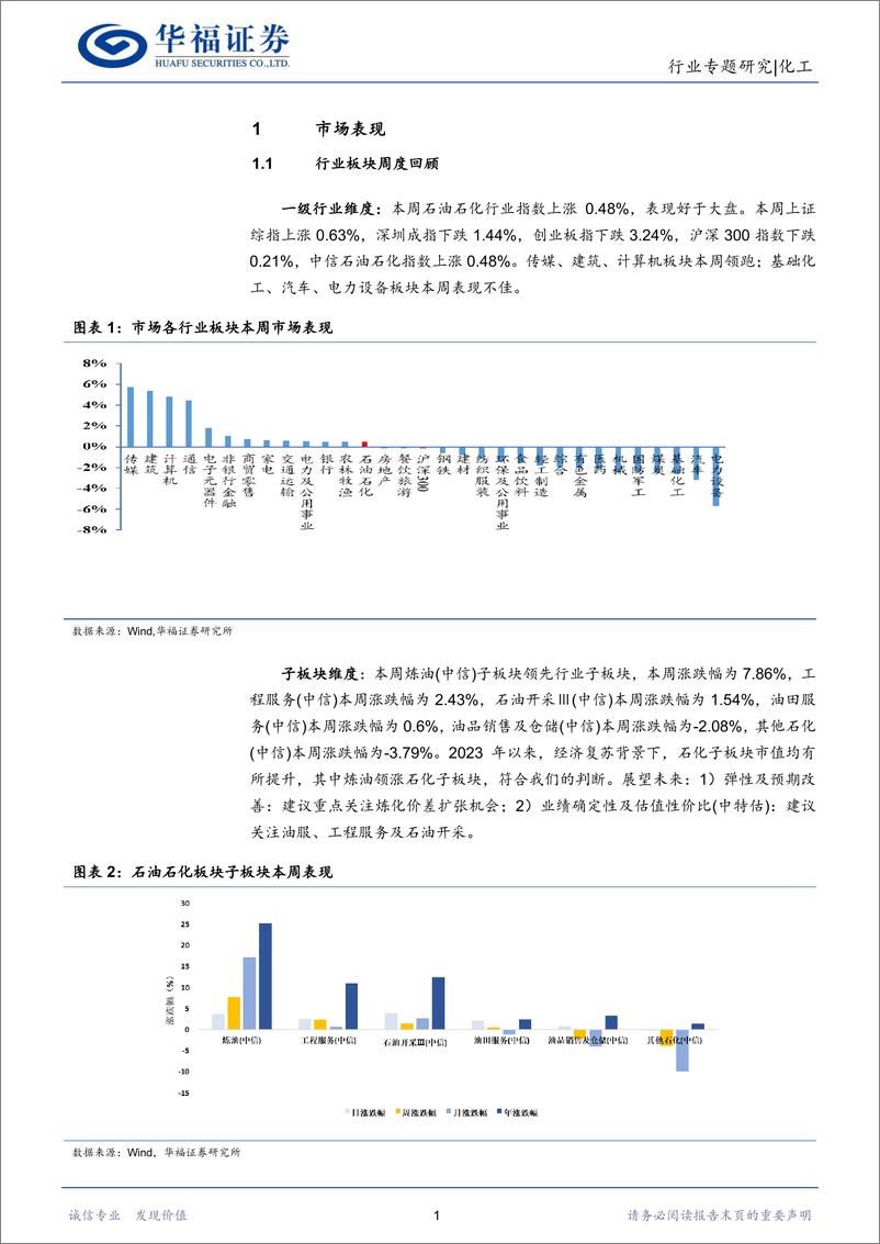 《化工行业：油价大跌，关注下游价差修复、中特估、新材料-20230319-华福证券-27页》 - 第6页预览图