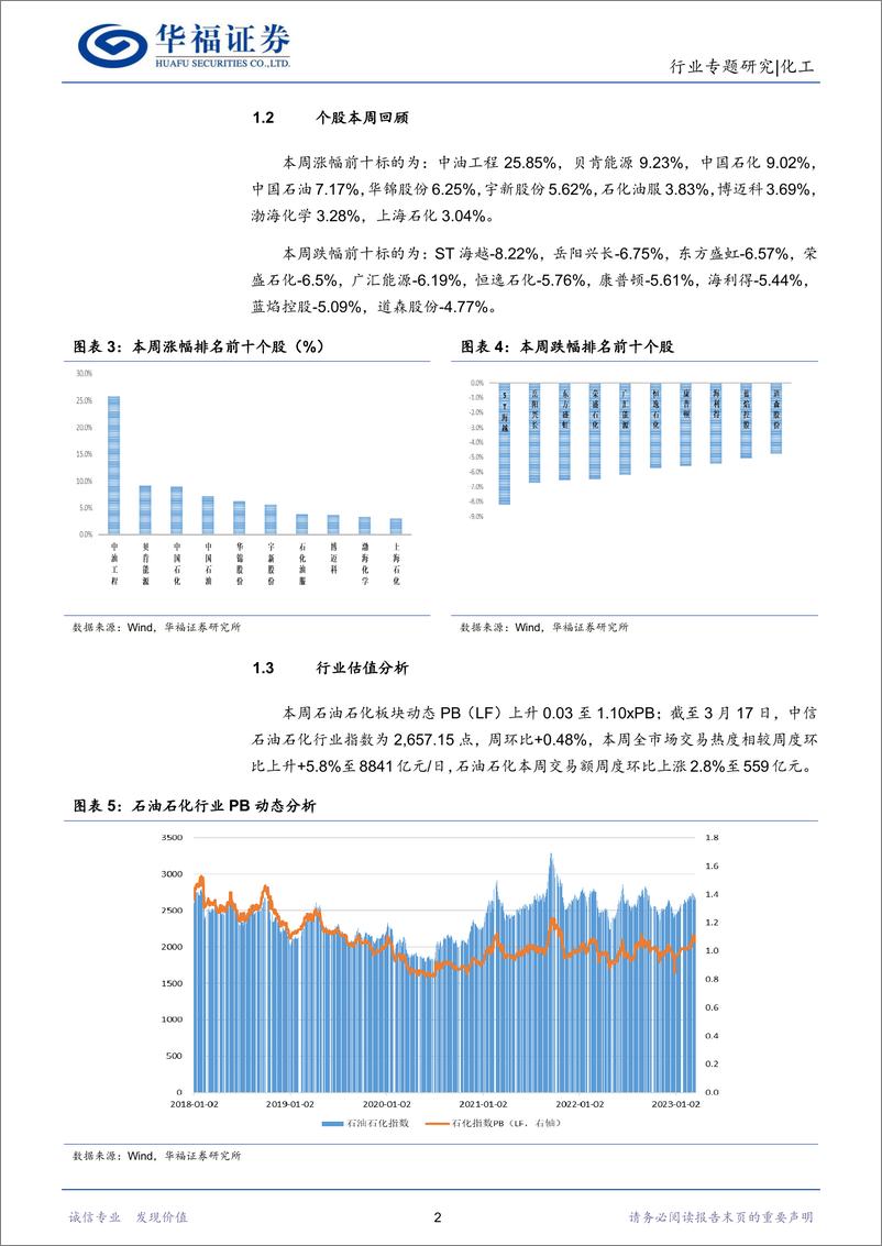 《化工行业：油价大跌，关注下游价差修复、中特估、新材料-20230319-华福证券-27页》 - 第7页预览图