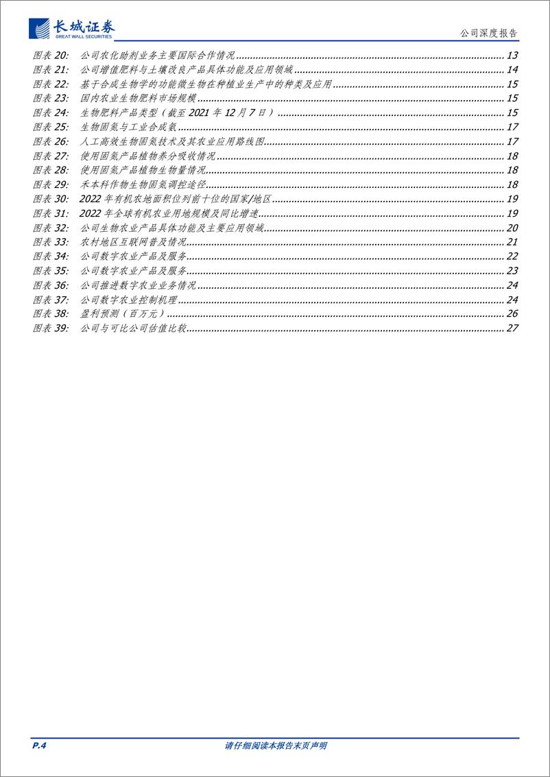 《富邦科技(300387)化肥助剂行业龙头之一，生物固氮蓄势待发，生物农业、数字农业赋能转型发展-250106-长城证券-29页》 - 第4页预览图