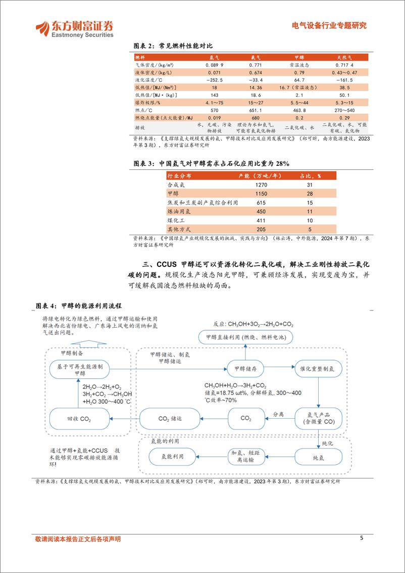 《电气设备行业专题研究：液态阳光，绿氢%2bCCUS，绿醇新技术-240704-东方财富证券-21页》 - 第5页预览图