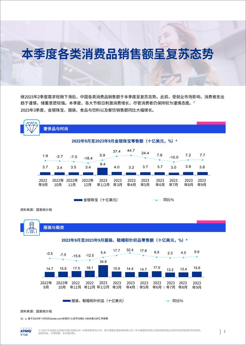 《消费品零售业2023年第三季度报告-78页》 - 第6页预览图