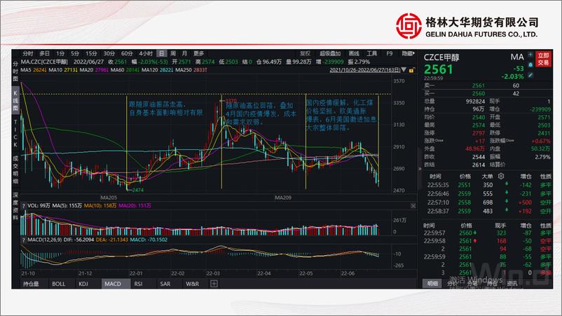 《甲醇半年报：预计2022年甲醇价格宽幅偏弱震荡-20220627-格林大华期货-27页》 - 第5页预览图