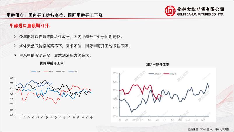 《甲醇半年报：预计2022年甲醇价格宽幅偏弱震荡-20220627-格林大华期货-27页》 - 第8页预览图