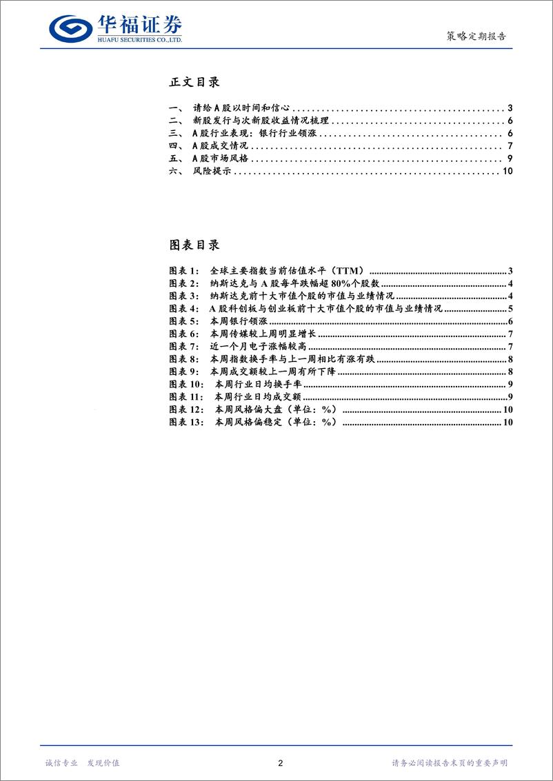 《A股周观察(0624-0628)：请给A股以时间和信心-240630-华福证券-12页》 - 第2页预览图