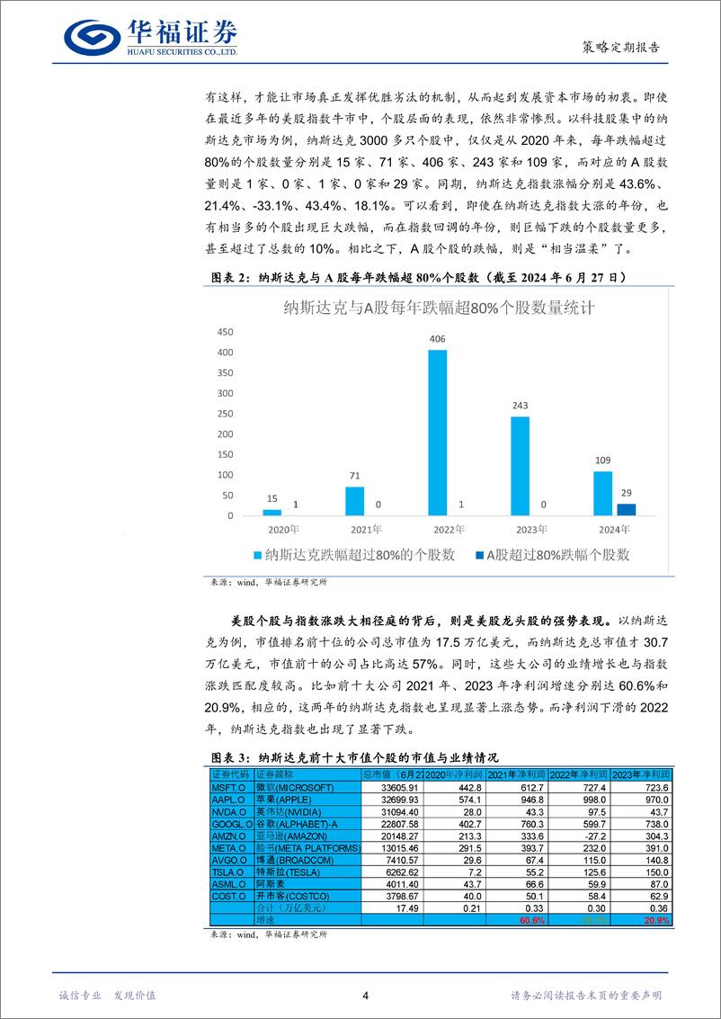 《A股周观察(0624-0628)：请给A股以时间和信心-240630-华福证券-12页》 - 第4页预览图