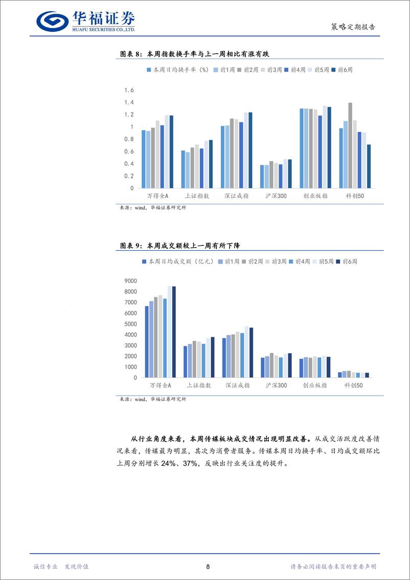 《A股周观察(0624-0628)：请给A股以时间和信心-240630-华福证券-12页》 - 第8页预览图