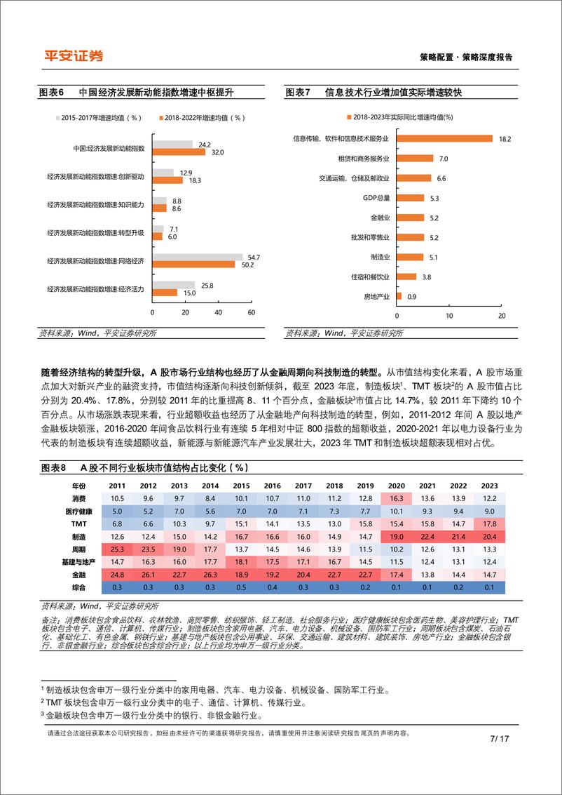 《策略深度报告：资本市场如何理解中国式现代化？-240723-平安证券-17页》 - 第7页预览图