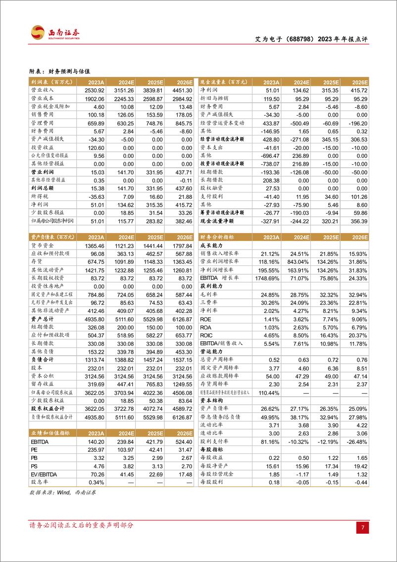 《艾为电子-688798.SH-2023年年报点评：毛利率单季度环比改善，手机汽车多下游布局-20240412-西南证券-10页》 - 第7页预览图