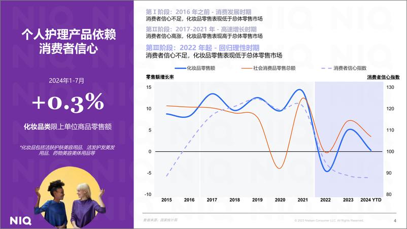 《拥抱理性，繁花似锦：个人护理行业洞察报告（2024.10）-21页》 - 第4页预览图