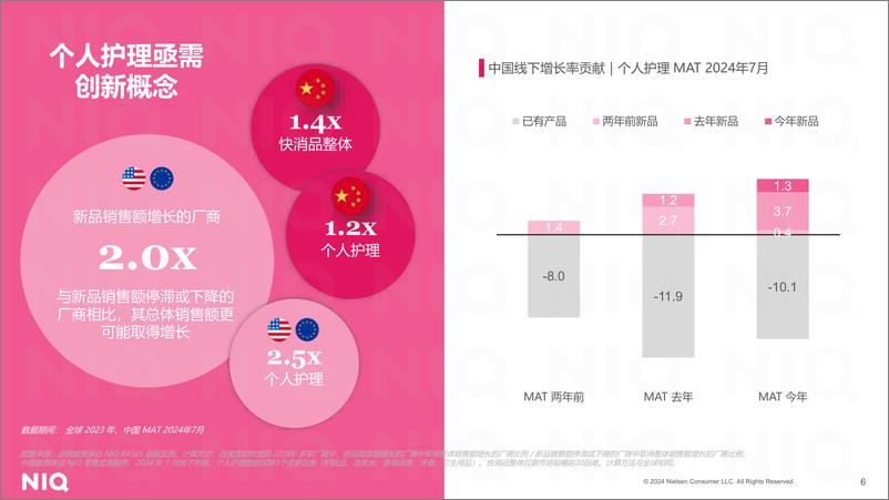 《拥抱理性，繁花似锦：个人护理行业洞察报告（2024.10）-21页》 - 第6页预览图