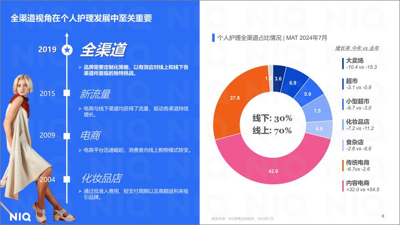 《拥抱理性，繁花似锦：个人护理行业洞察报告（2024.10）-21页》 - 第8页预览图