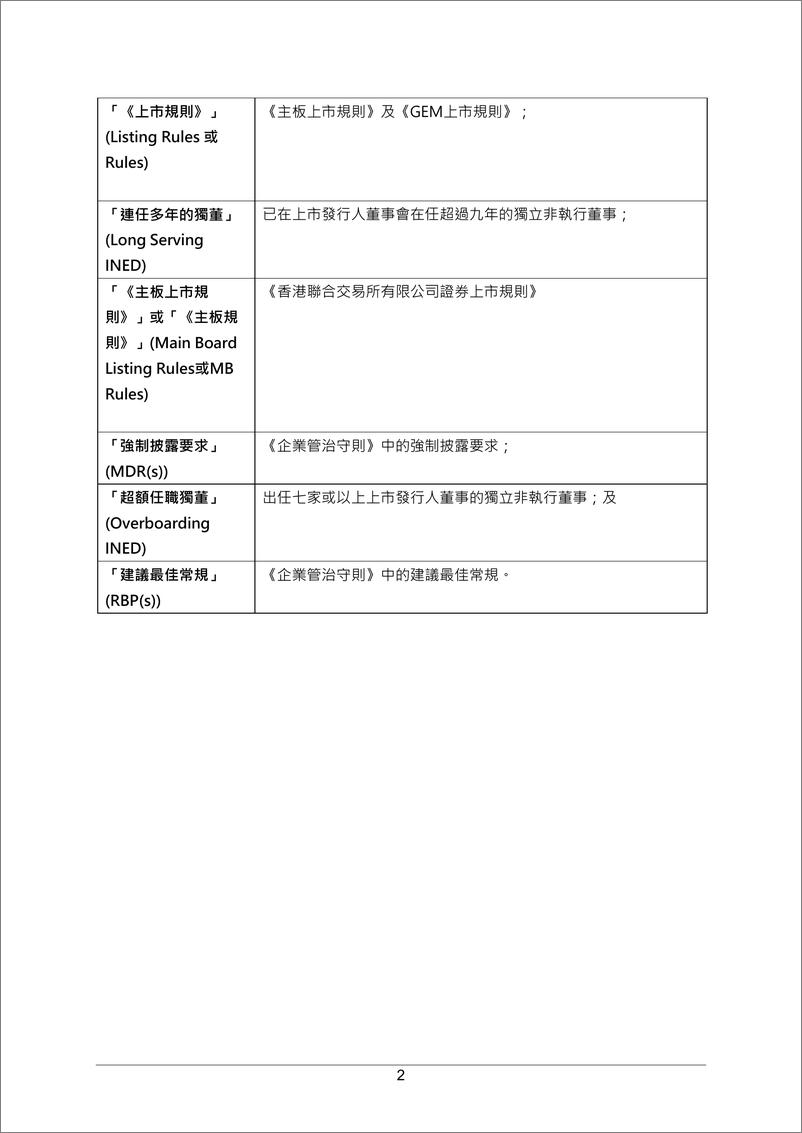 《企业管制守则》-106页 - 第5页预览图