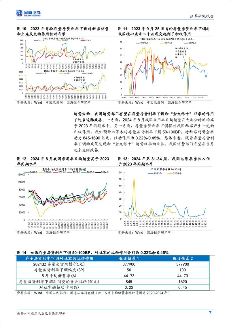 《9月月报：风格切换，乐观一些-240902-国海证券-20页》 - 第7页预览图