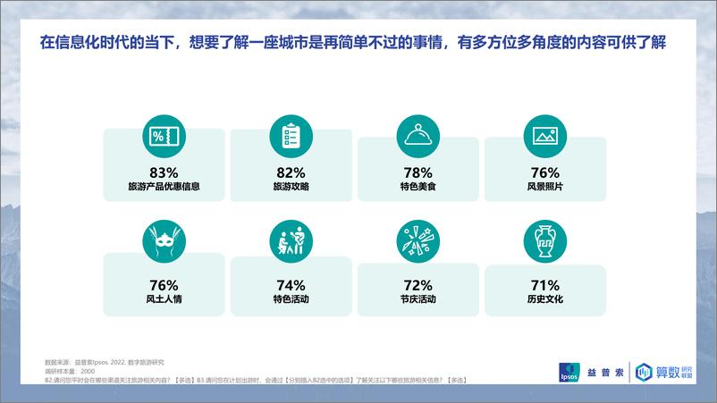 《益普索+2022数字旅游项目报告-30页》 - 第7页预览图