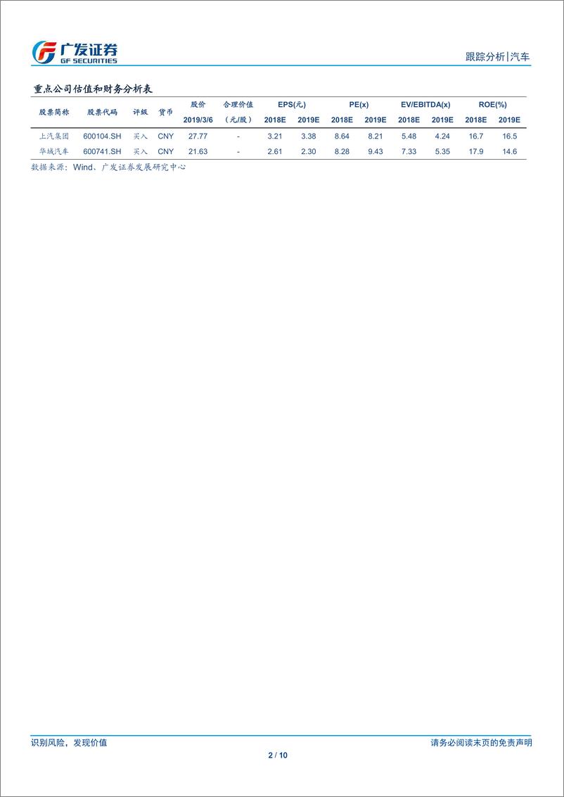 《汽车行业19年数据点评系列之八：2月新能源汽车合格证同比增长43%-20190306-广发证券-10页》 - 第3页预览图