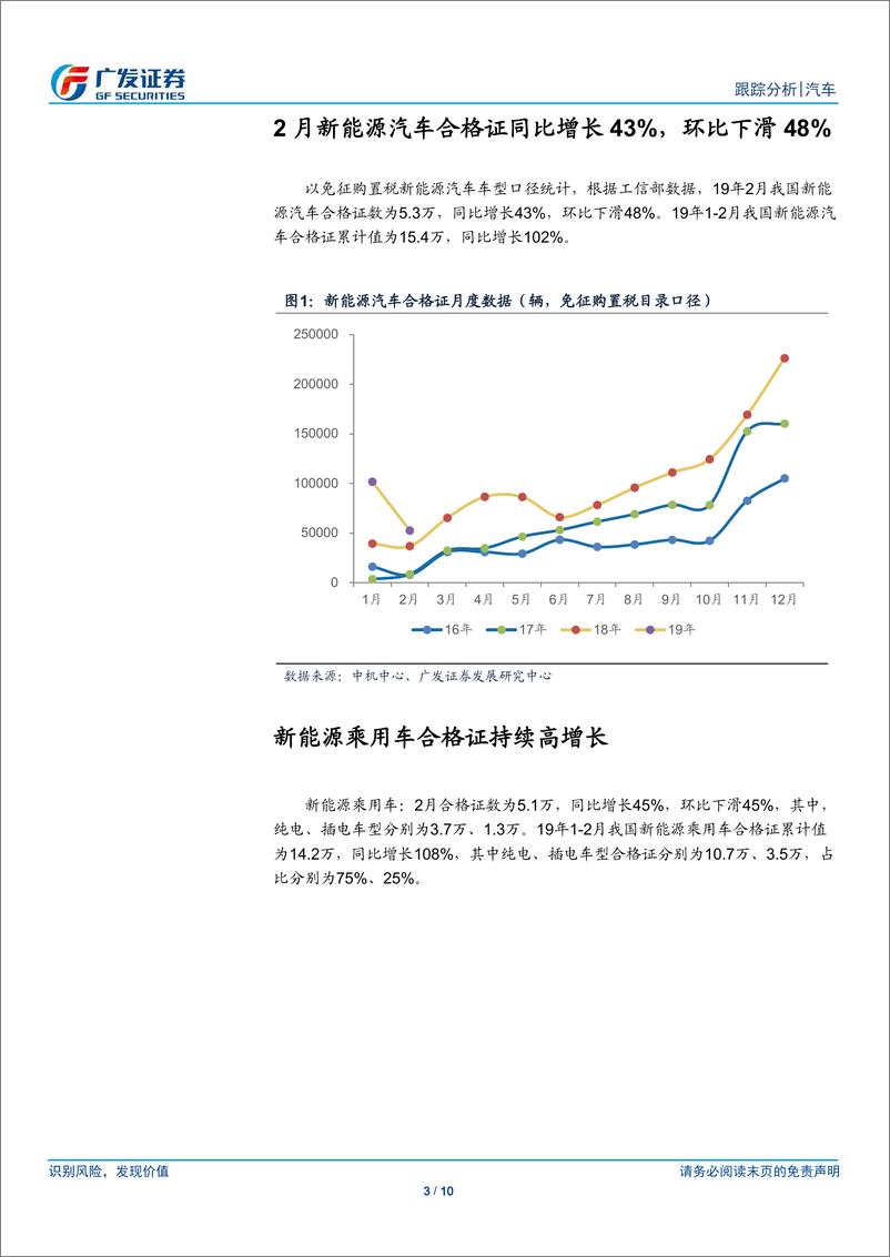 《汽车行业19年数据点评系列之八：2月新能源汽车合格证同比增长43%-20190306-广发证券-10页》 - 第4页预览图