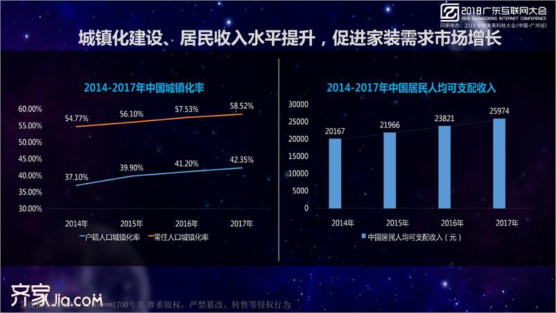 《2018广东互联网大会演讲PPT%7C家装新消费+场景和角色的变迁%7C齐家网》 - 第3页预览图