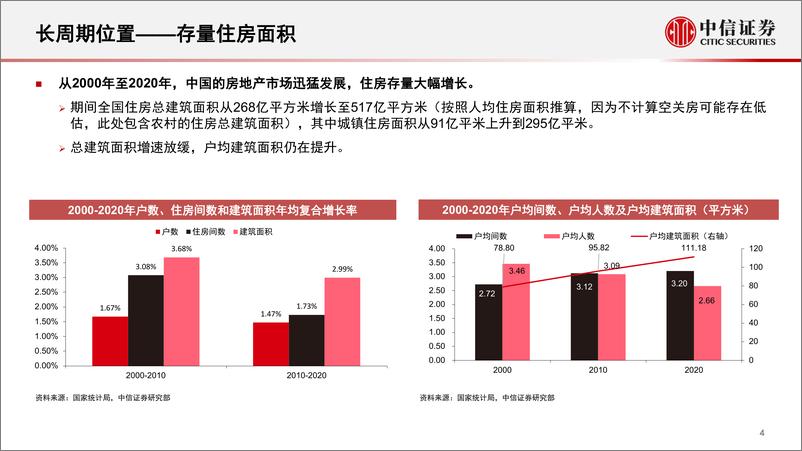 《房地产行业专题研究：房地产行业的研究方法论-20220816-中信证券-89页》 - 第6页预览图