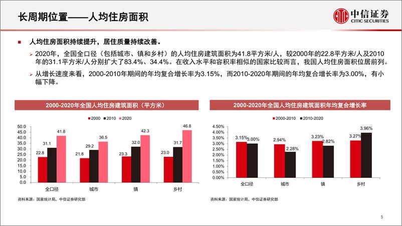 《房地产行业专题研究：房地产行业的研究方法论-20220816-中信证券-89页》 - 第7页预览图