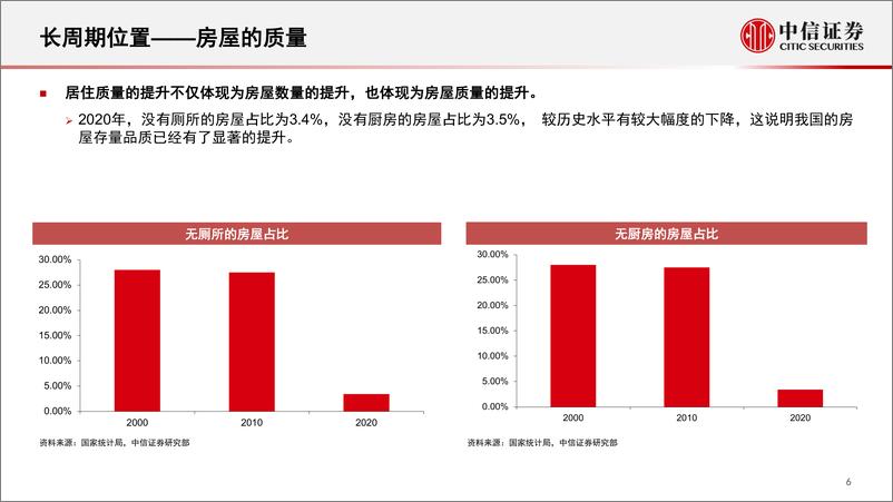 《房地产行业专题研究：房地产行业的研究方法论-20220816-中信证券-89页》 - 第8页预览图