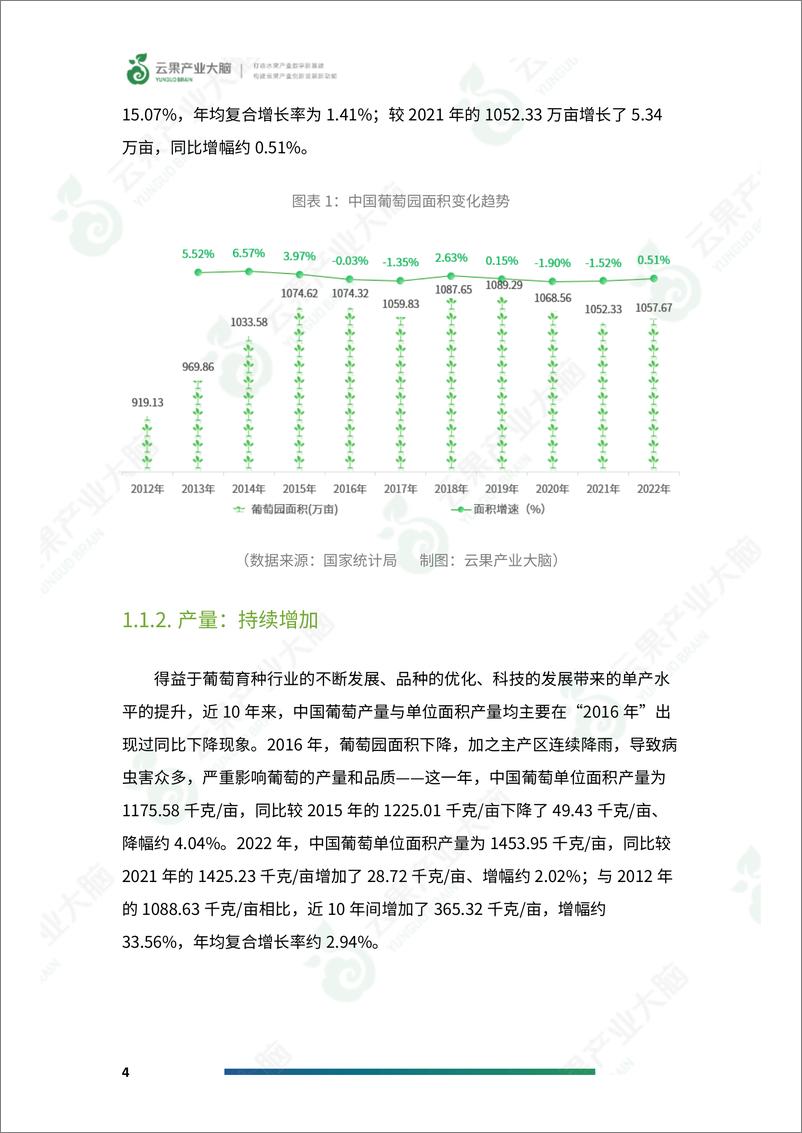 《2024年中国葡萄产业数据分析简报-21页》 - 第6页预览图