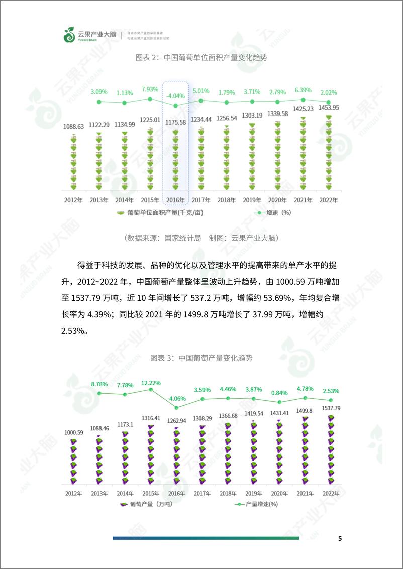 《2024年中国葡萄产业数据分析简报-21页》 - 第7页预览图
