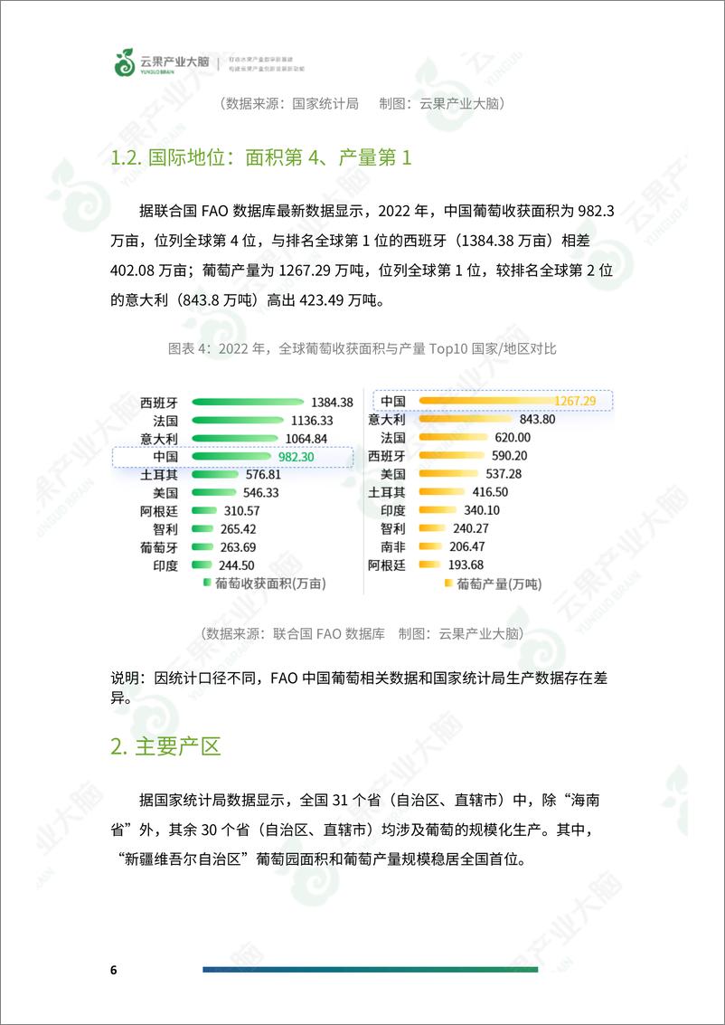 《2024年中国葡萄产业数据分析简报-21页》 - 第8页预览图
