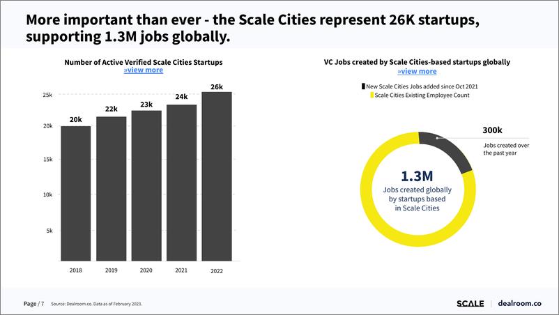 《Dealroom+规模城市——早期创业的生态系统网络效应-29页》 - 第8页预览图
