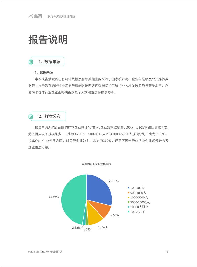 《2024年半导体行业薪酬报告-79页》 - 第3页预览图