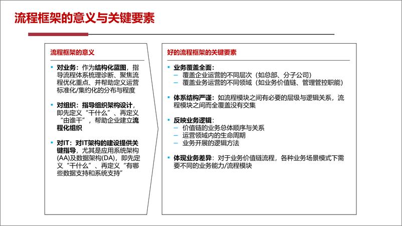 《华为流程L1-L6(1)》 - 第3页预览图