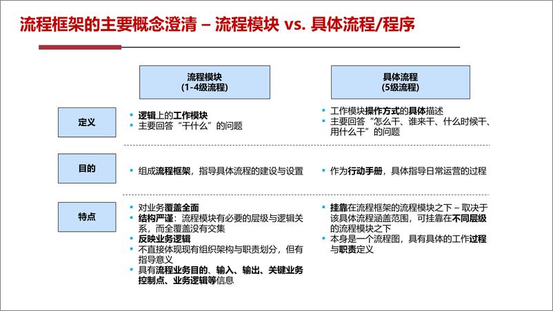 《华为流程L1-L6(1)》 - 第4页预览图