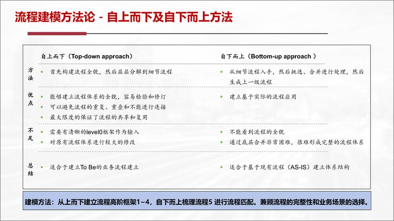 《华为流程L1-L6(1)》 - 第6页预览图