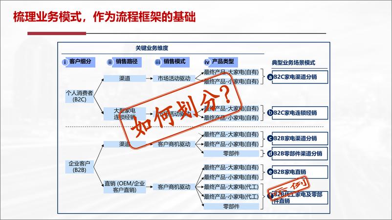 《华为流程L1-L6(1)》 - 第8页预览图