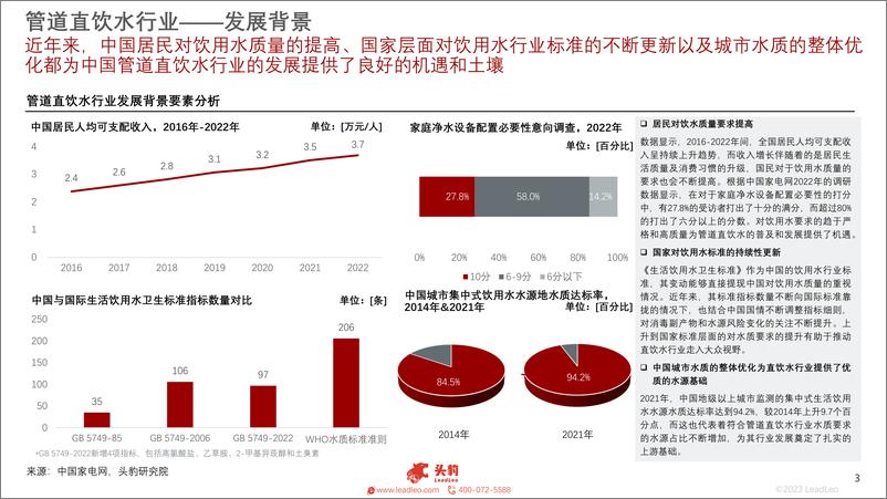 《头豹研究院-2023年中国管道直饮水行业概览：饮用水需求升级，巨量市场潜力有待开发》 - 第3页预览图