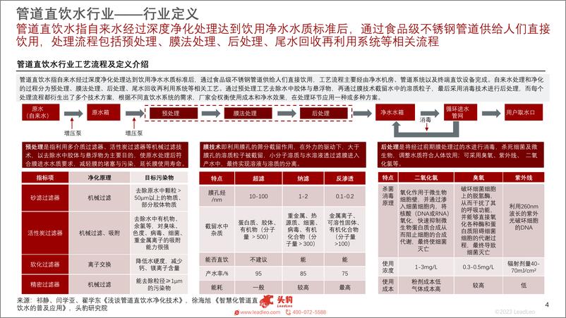 《头豹研究院-2023年中国管道直饮水行业概览：饮用水需求升级，巨量市场潜力有待开发》 - 第4页预览图