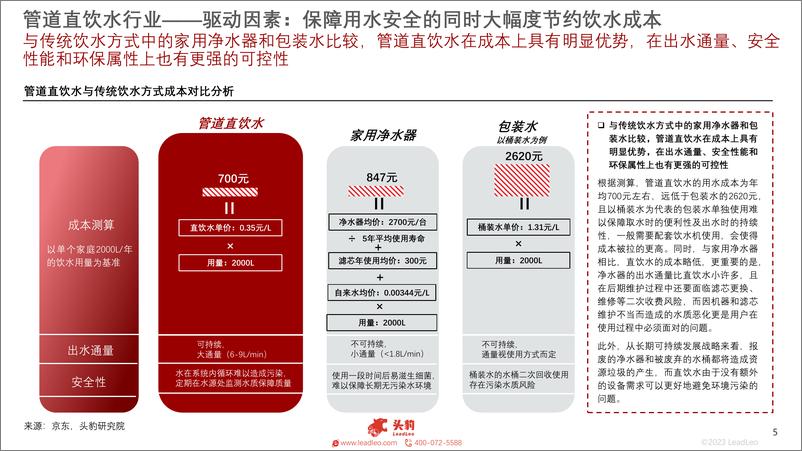 《头豹研究院-2023年中国管道直饮水行业概览：饮用水需求升级，巨量市场潜力有待开发》 - 第5页预览图