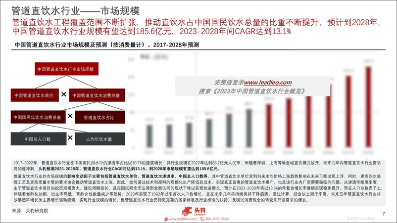 《头豹研究院-2023年中国管道直饮水行业概览：饮用水需求升级，巨量市场潜力有待开发》 - 第7页预览图