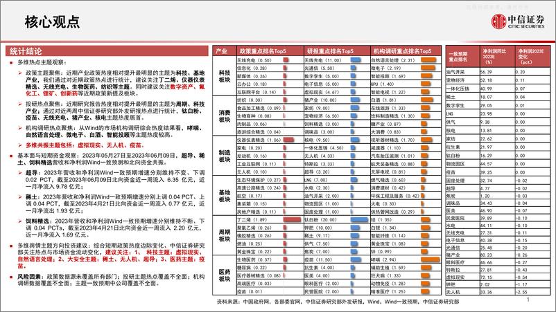 《中信证券-算法决策系列：主题热点投资聚焦-关注虚拟现实、自然语言处理、稀土、无人机、疫苗相关主题-230612》 - 第2页预览图