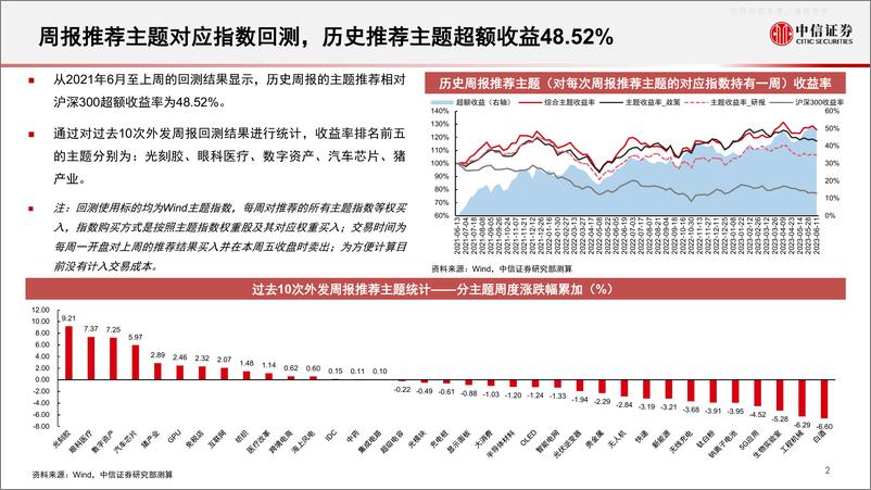 《中信证券-算法决策系列：主题热点投资聚焦-关注虚拟现实、自然语言处理、稀土、无人机、疫苗相关主题-230612》 - 第3页预览图