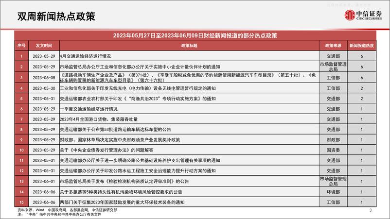 《中信证券-算法决策系列：主题热点投资聚焦-关注虚拟现实、自然语言处理、稀土、无人机、疫苗相关主题-230612》 - 第4页预览图