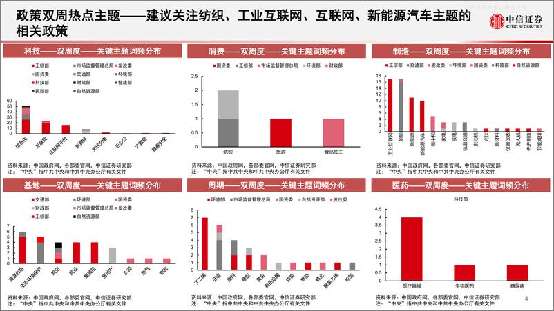 《中信证券-算法决策系列：主题热点投资聚焦-关注虚拟现实、自然语言处理、稀土、无人机、疫苗相关主题-230612》 - 第5页预览图