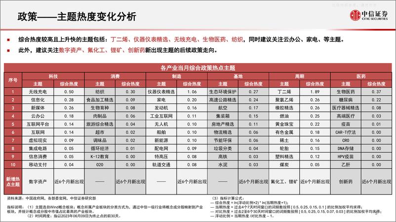 《中信证券-算法决策系列：主题热点投资聚焦-关注虚拟现实、自然语言处理、稀土、无人机、疫苗相关主题-230612》 - 第6页预览图