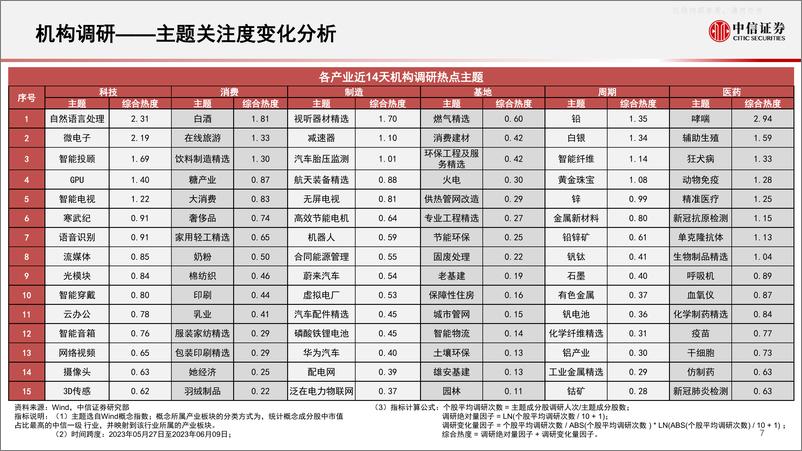 《中信证券-算法决策系列：主题热点投资聚焦-关注虚拟现实、自然语言处理、稀土、无人机、疫苗相关主题-230612》 - 第8页预览图