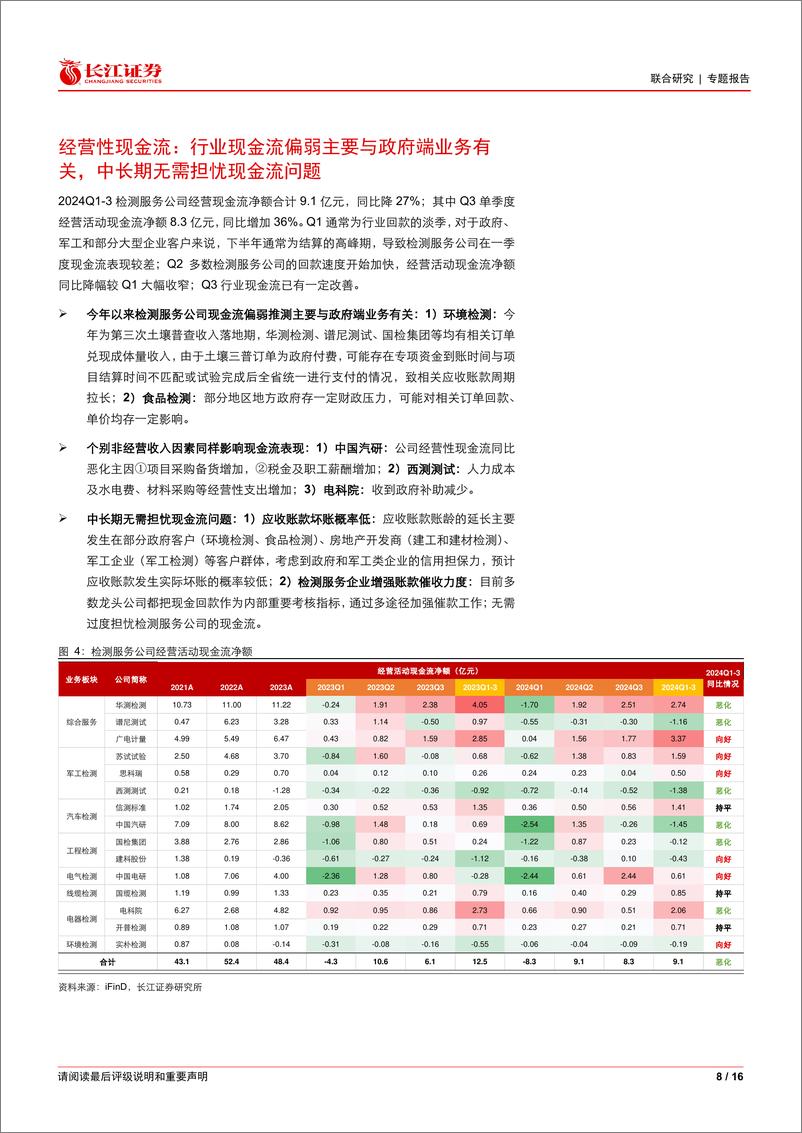 《2024Q3检测服务行业综述：弱需求延续，行业盈利能力修复进行中-241105-长江证券-16页》 - 第8页预览图