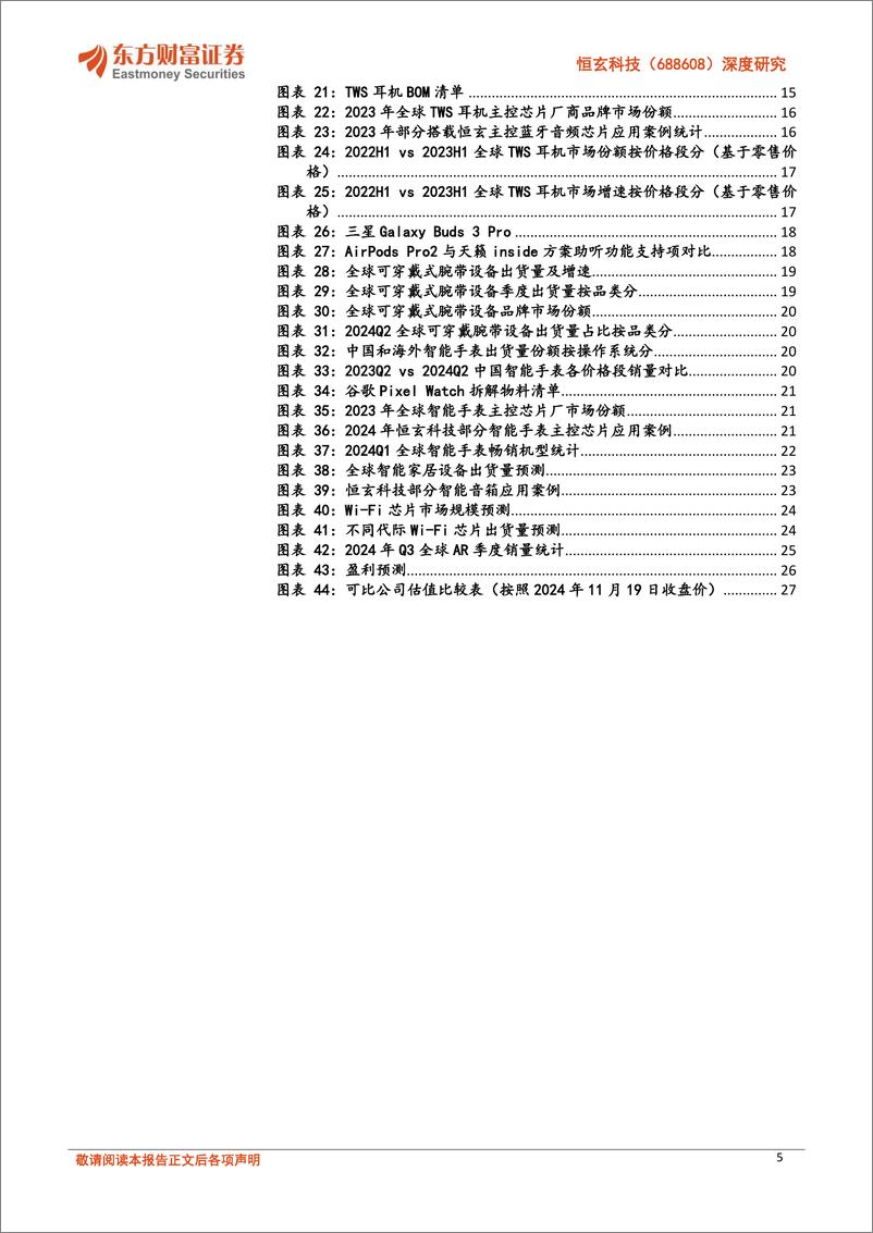 《恒玄科技(688608)深度研究：可穿戴设备SoC独角兽，扩展AIoT能力圈开启新成长-241120-东方财富证券-30页》 - 第5页预览图