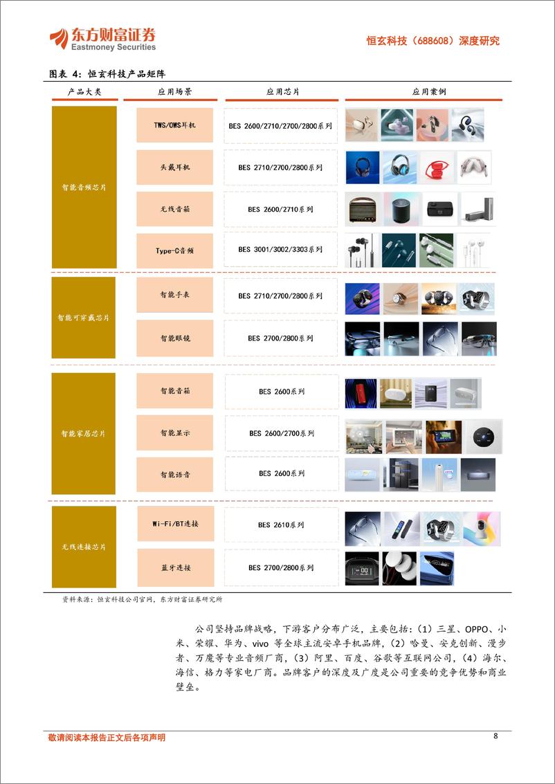 《恒玄科技(688608)深度研究：可穿戴设备SoC独角兽，扩展AIoT能力圈开启新成长-241120-东方财富证券-30页》 - 第8页预览图