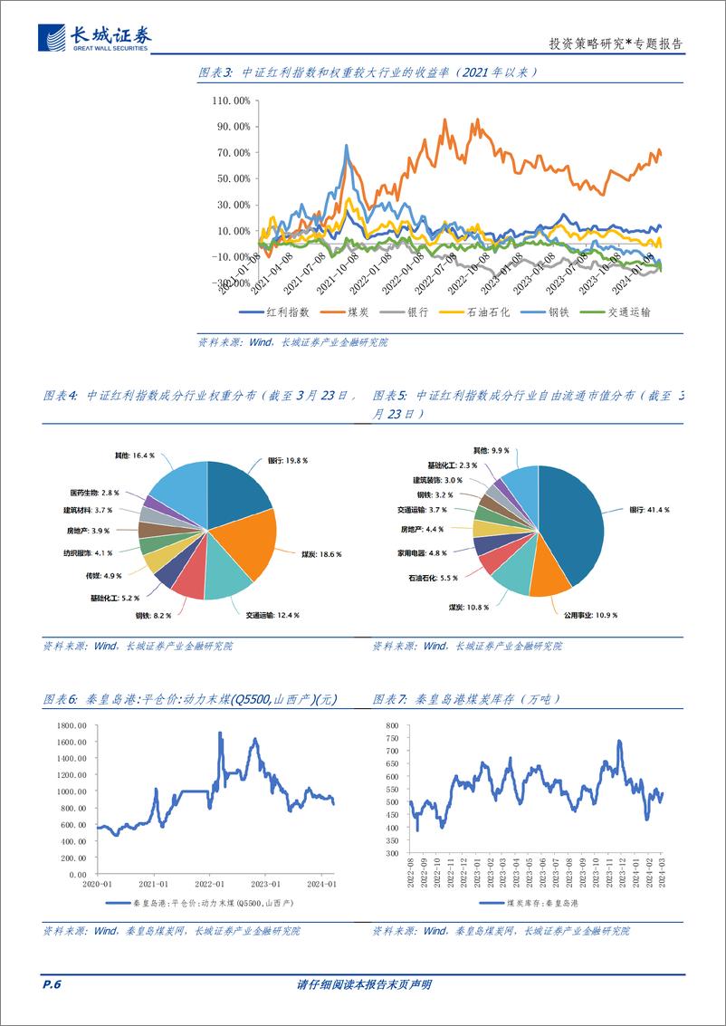 《投资策略研究＊专题报告：再论红利策略的有效性-240323-长城证券-11页》 - 第6页预览图